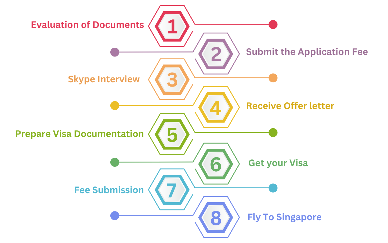 Internship In Singapore